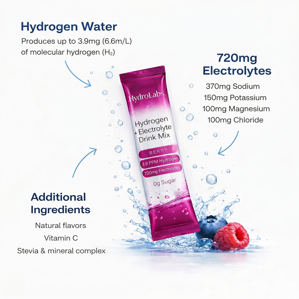 HydroLabs Hydrogen + Electrolytes Mix
