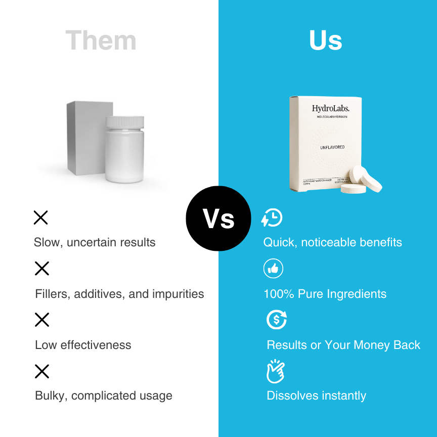 Molecular Hydrogen Tablets A